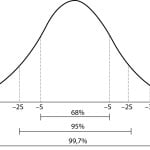 Curve van Gauss